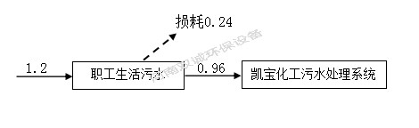 河南雙誠(chéng)環(huán)境科技有限公司 年產(chǎn)專(zhuān)用設(shè)備600套，塑料容器5000件項(xiàng)目竣工環(huán)境保護(hù) 驗(yàn)收監(jiān)測(cè)報(bào)告
